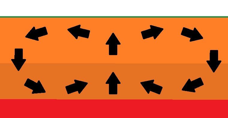 how-do-mountains-pop-up-from-the-ground