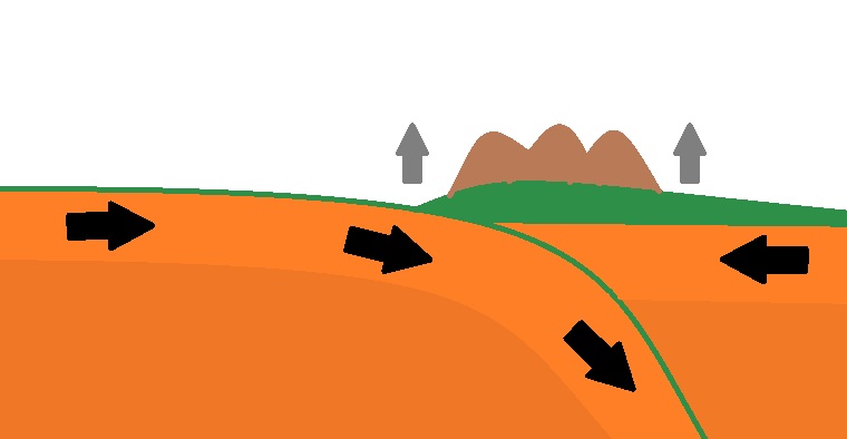 how-do-mountains-pop-up-from-the-ground