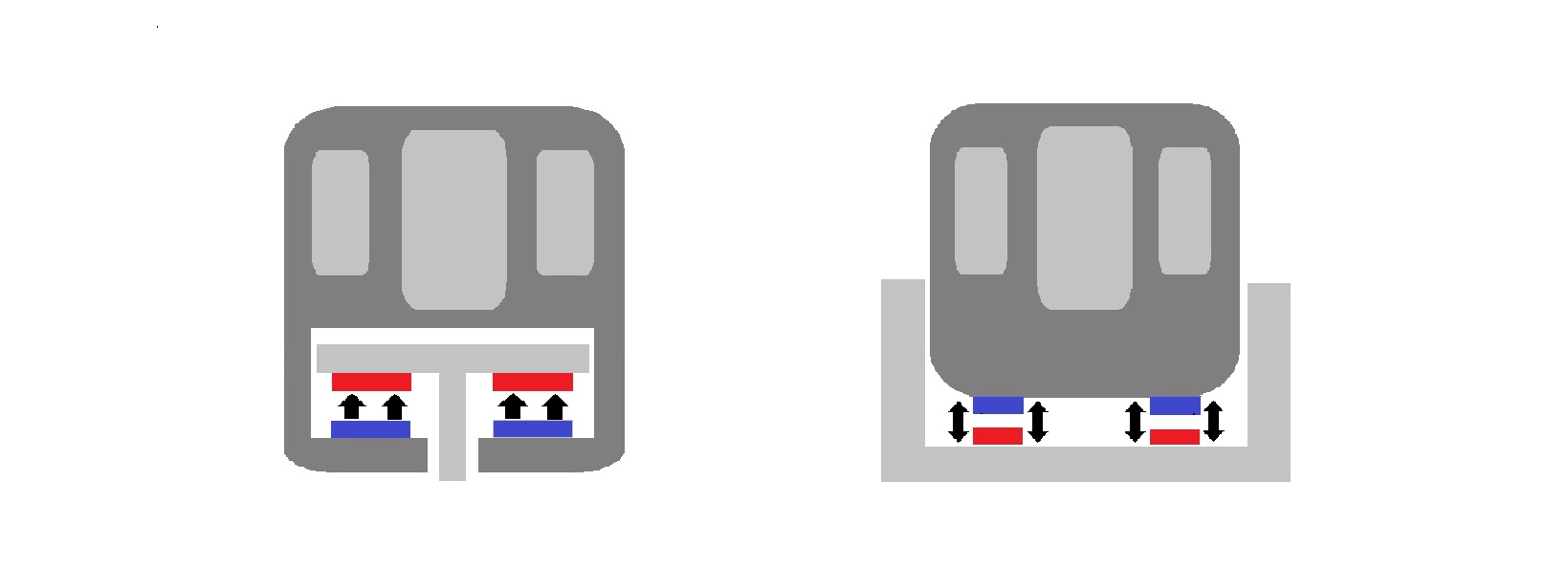 why-do-maglev-trains-need-to-float